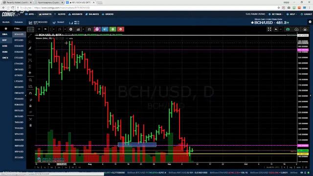 Обзор криптовалют.🔥 #Cryptoгид 10.09.18 + 🎁 Монетки для ИКСОВ. смотреть онлайн