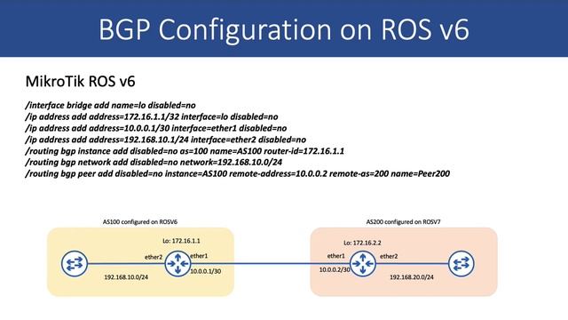 BGP Fundamentals (MikroTik v6 and v7 Configuration)