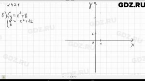 № 421- Алгебра 9 класс Макарычев