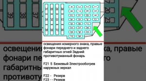 Вот блок предохранителей ЛАДА ЛАРГУС. Что за что отвечает.