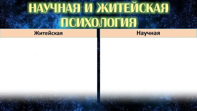 Предмет науки психологии. Научная и житейская психология. смотреть онлайн