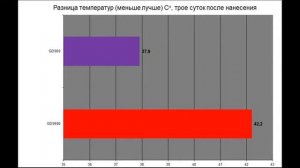 Тестирование термоклея GD9980. Первый блин всегда комом. | #Обзор