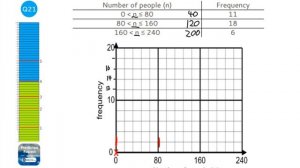 2020 Nov OCR Paper 3 Predicted Foundation Maths GCSE Calculator Exam J560/3