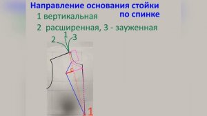 Воротник стойка + лацкан + отлёт, цельнокроеный построение выкройки