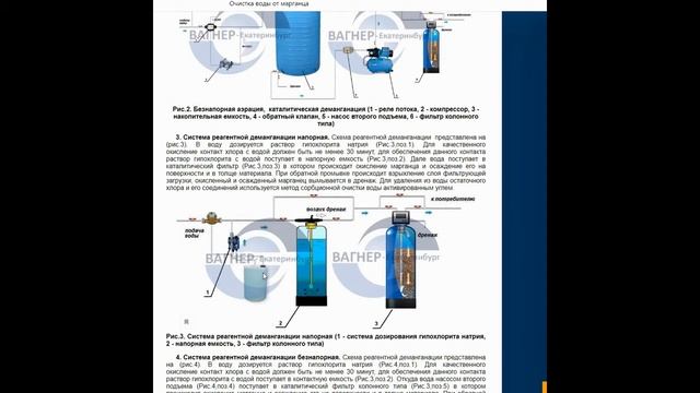 Очистка воды от марганца