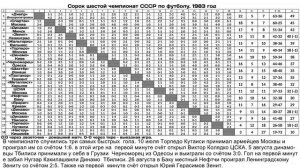 Сорок шестой чемпионат СССР по футболу. 1983 год.mp4