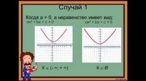 Решение неравенств второй степени с одной переменной