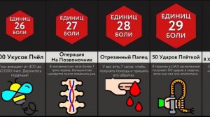 Насколько Больно ___?