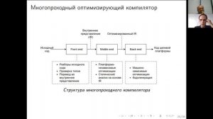 ruSTEP 9 сентября 2021