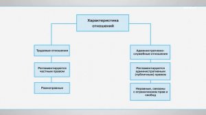 1.1. Понятие государственная служба