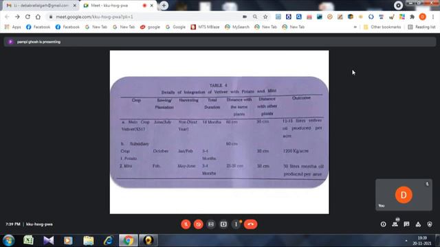 Vetiver plant смотреть онлайн