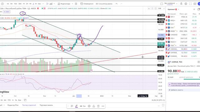 Интересная ситуация на валютном рынке! Можно ли будет продать валюту при блокировке торгов? смотреть онлайн