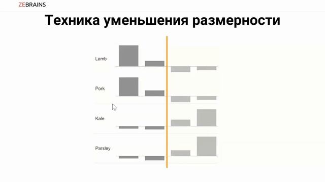 BIG DATA #2. Обучение без учителя смотреть онлайн