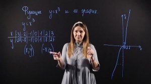 АЛГЕБРА 7 класс. Функция у=х^3 и ее график