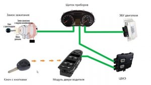 Как бесплатно удалить иммобилайзер Лада Гранта! Как работают кнопки радиоканала и чип ключ.