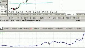 Удар шершня - торговый робот Форекс (обзор)