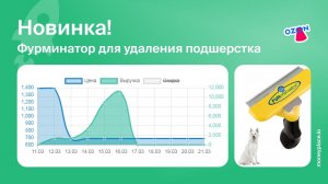 Продажи фурминатора для удаления подшерстка на Ozon. Аналитика маркетплейса