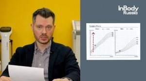Интерпретация детского листа результатов InBody
