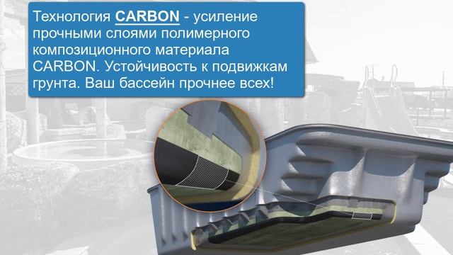 Композитные бассейны FRANMER 2019. Технологии будущего.