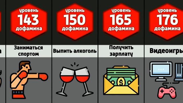 Сравнение: Человеческое Удовольствие
