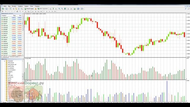 Стратегия на тиковых объемах. Основные правила смотреть онлайн
