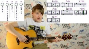 Уроки по игре на гитаре, обучение для начинающих (урок 14) -как играть перебором