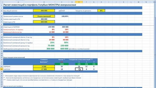 Голубые МОНСТРЫ внекризисные. Как стартовать смотреть онлайн