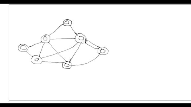 DFS Algorithm