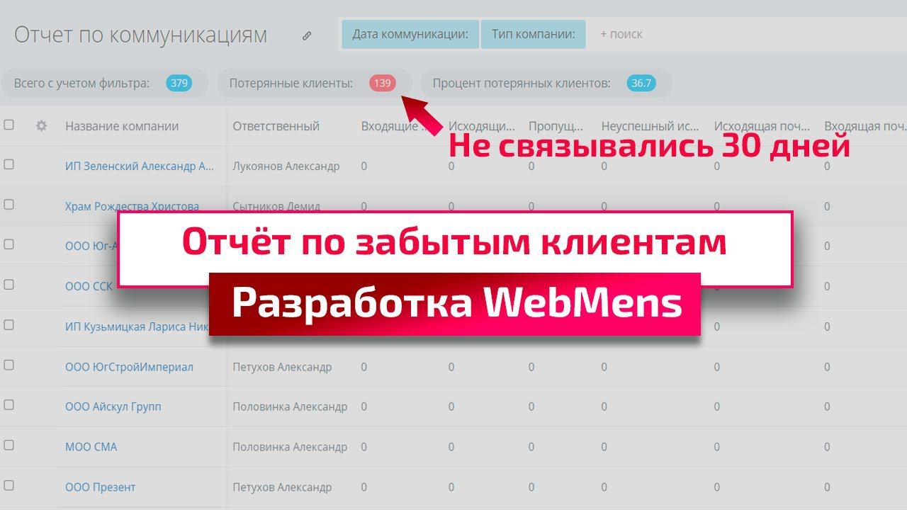 Отчет по коммуникациям в Битрикс24: Как отслеживать клиентов, с которыми давно не общались