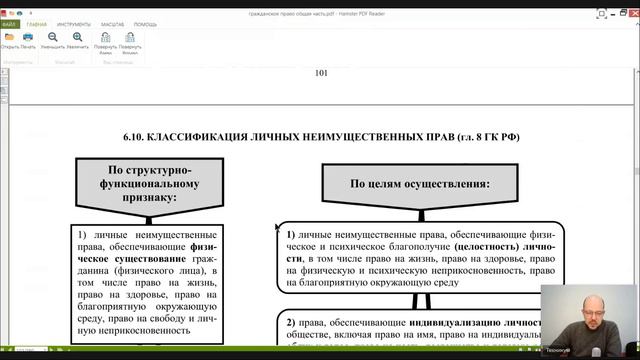 Гражданское право Общая часть Лекция 6 Объекты гражданских прав