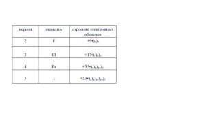 электроотрицательность/химия 8 класс