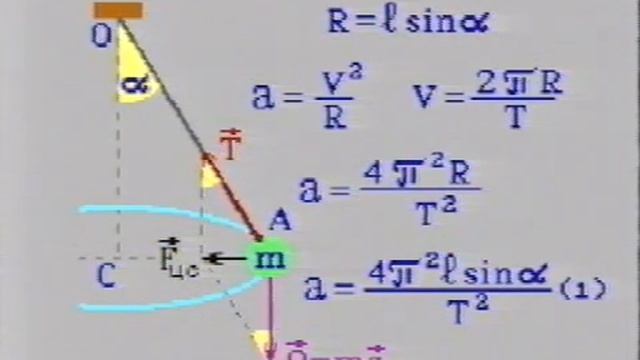 МАЯТНИКИ.ФИЗИКА.ХРОНИКА СССР