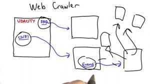 Web Crawler - CS101 - Udacity