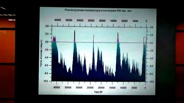 Е.М.Володин МОДЕЛЬ КЛИМАТИЧЕСКОЙ СИСТЕМЫ ЗЕМЛИ