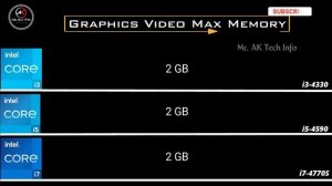 i3-4330 vs i5-4590 vs i7-4770S 4th Gen Desktop Processor l i3 vs i5 vs i7 4th Gen Spec Comparison