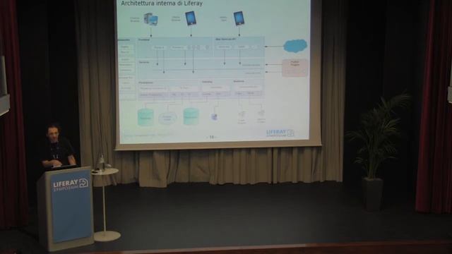 Liferay Symposium Italy 2014 - Liferay in a Cloud-Driven World - Mauro Mariuzzo смотреть онлайн