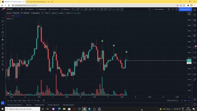 Скальпинг по стакану! Разбор Сделок! Трейдинг На Binance Futures! Скальпинг, Фьючерсы, Крипта