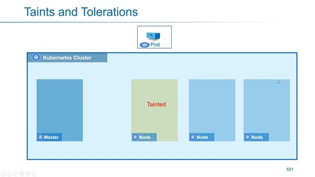 Kubernetes in Arabic 31 - Taints and Tolerations