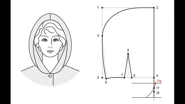 Идеальный крой. Урок 99. Капюшоны. Три варианта построения выкроек.