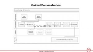 Deep dive: How to create a Fixed Price Services Contract in Oracle iProcurement? (on Oracle EBS R12