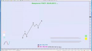 Masterforex V. ВА. Чередование волн. Факультет ГОСТ.