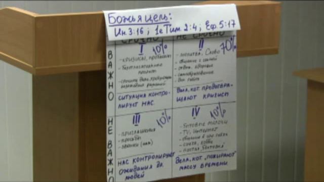 Как правильно организовать своё время