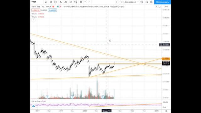 ВТБ 31.03.21 смотреть онлайн