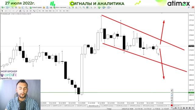 Доллар готовится к развороту, но это неточно. EUR | ЗОЛОТО | РУБЛЬ | НЕФТЬ | SPX00