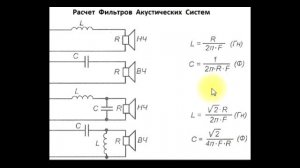 sxematube - расчет фильтров акустических систем