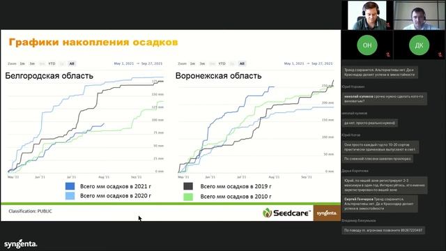 Влияние количества осадков на норму высева озимых зерновых