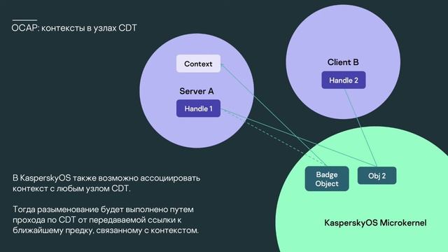 Сергей Рогачев. Микроядра — не слишком ли они «микро» для реальных проектов? смотреть онлайн