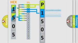 DTC Ford P1505 Short Explanation