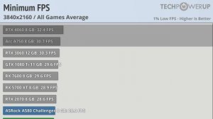 Intel Arc A580 Review: ASRock Challenger VS Sparkle Orc