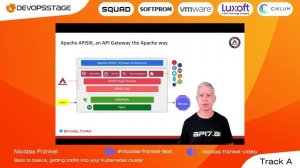 Nicolas Fränkel | Back to basics, getting traffic into your Kubernetes cluster